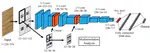 Wavelet Convolutional Neural Networks for Texture Classification