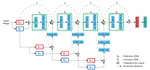 Wavelet Convolutional Neural Networks